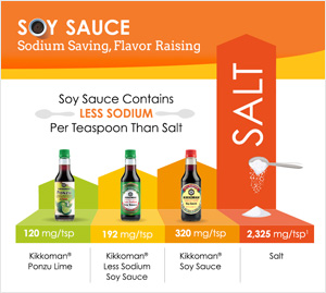 sodium infographic
