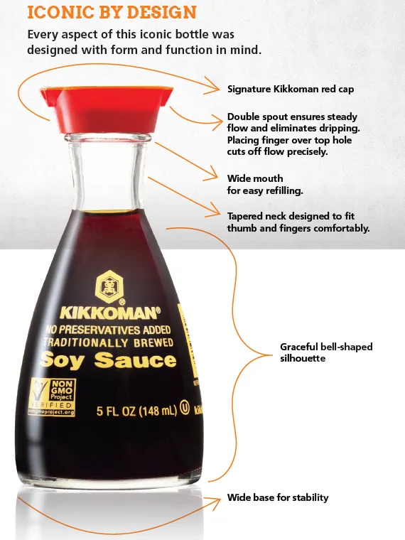Kikkoman soy sauce bottle with red cap, labeled design features: steady-flow spout, wide mouth, tapered neck, bell-shaped silhouette, and wide base for stability.